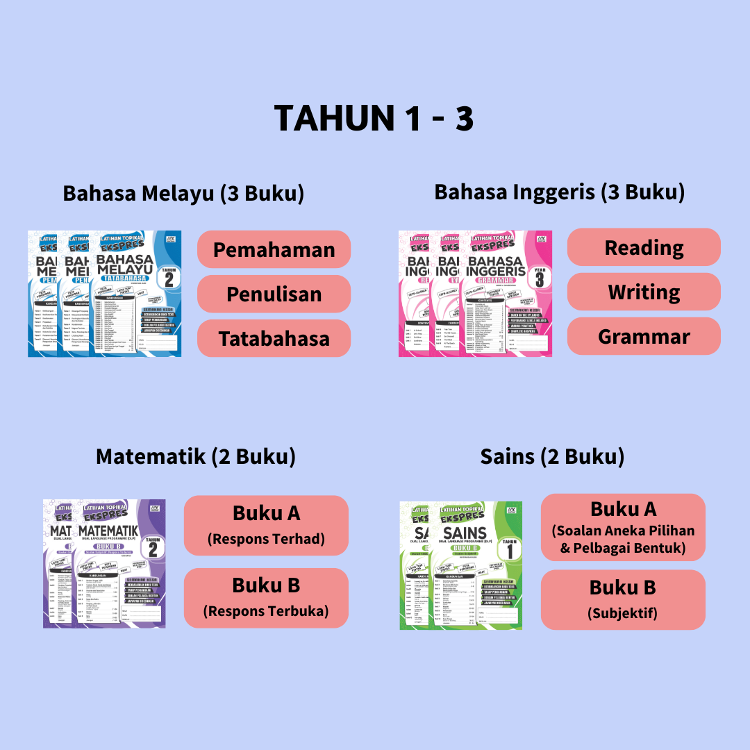 Latihan Topikal Ekspress (Tahun 1-3)