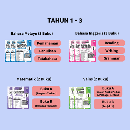 Latihan Topikal Ekspress (Tahun 1-3)