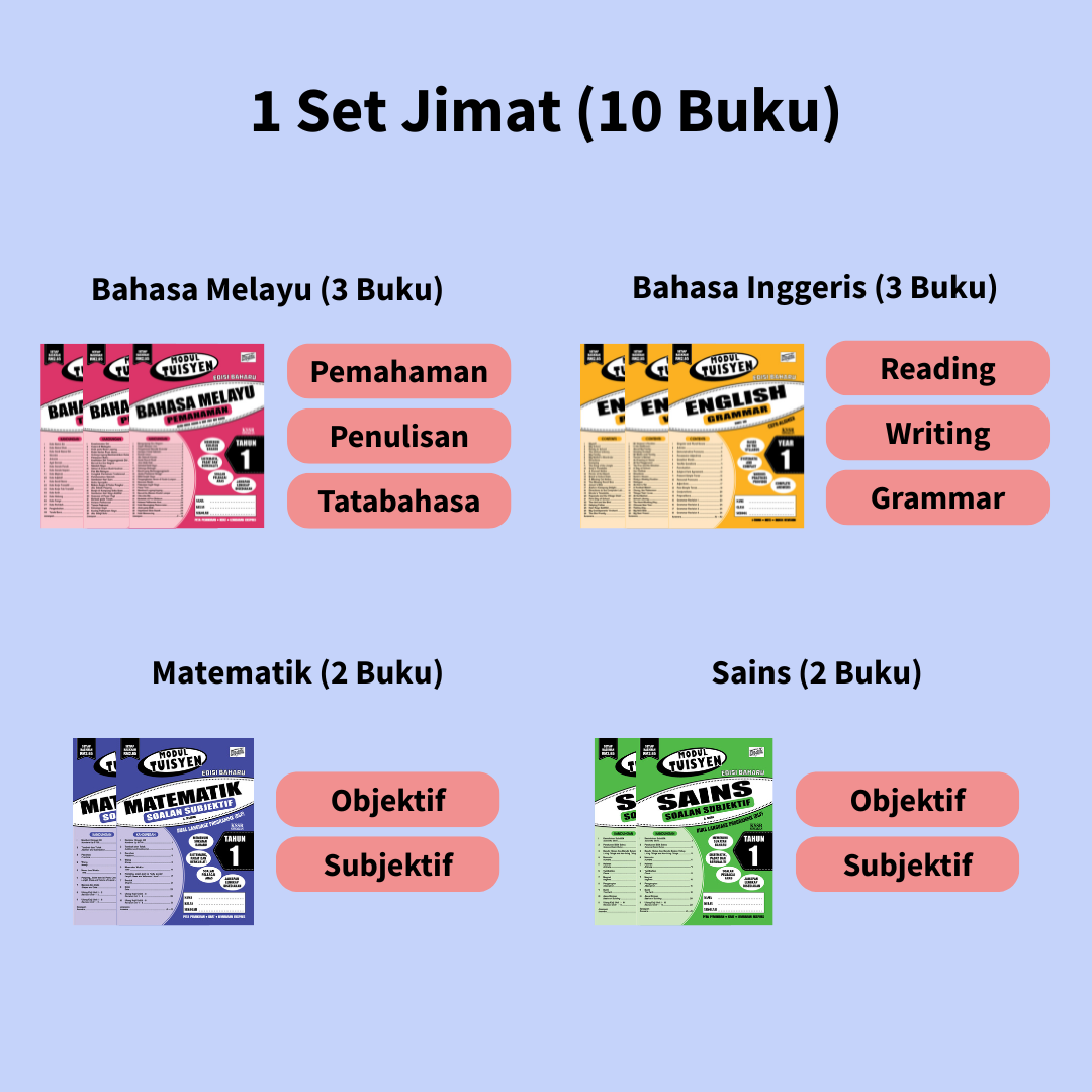 Modul Tuisyen (Tahun 1-6)