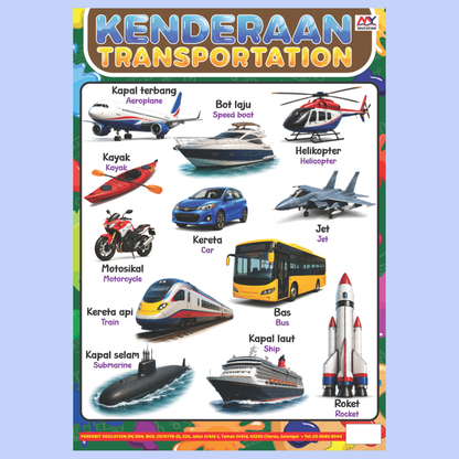 Poster Prasekolah (Umur 2-6 Tahun)